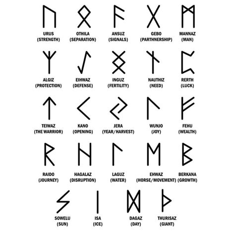 The Healing Properties of Nordic Rune Symbols